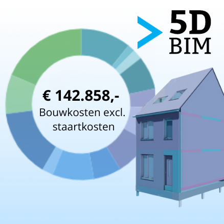 5D-BIM Projecten